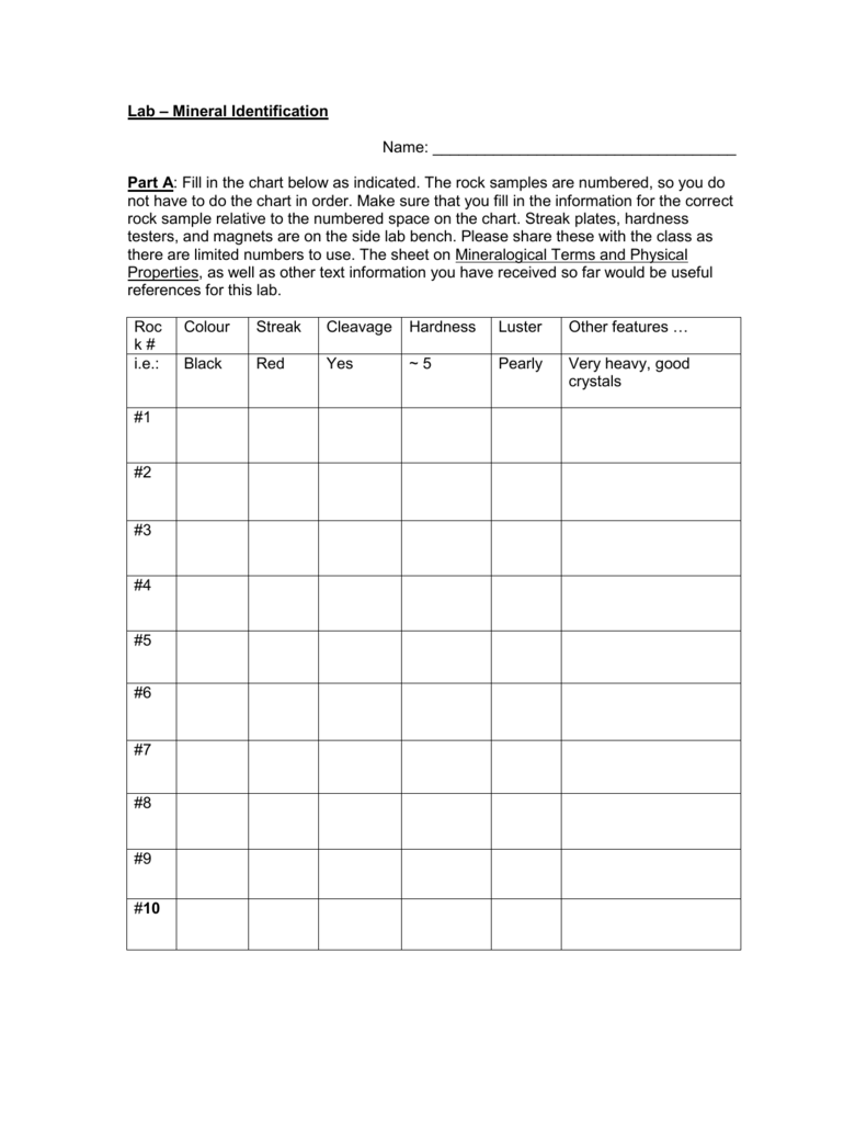 Lab #22 – Mineral Identification With Regard To Mohs Hardness Scale Worksheet