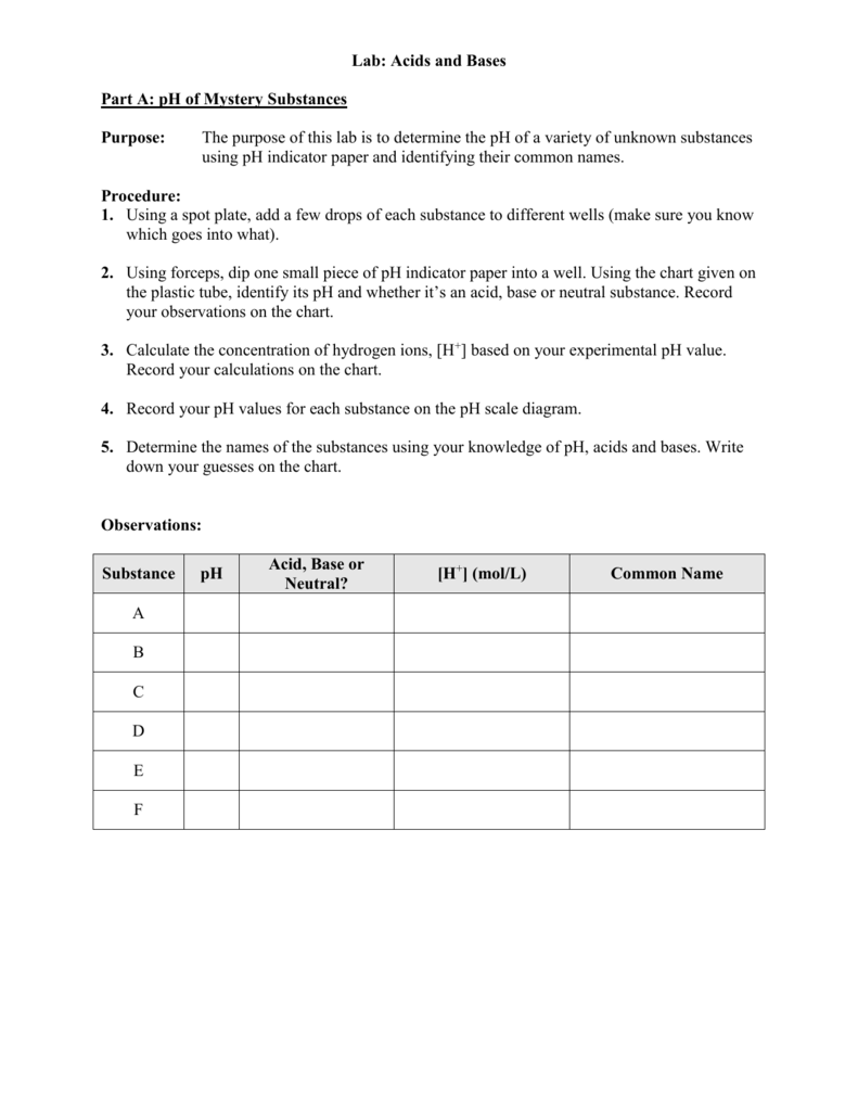 Acids And Bases Ph Scale Chart