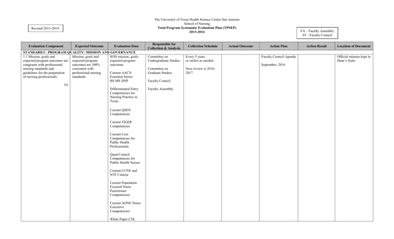 total-program-evaluation-plan