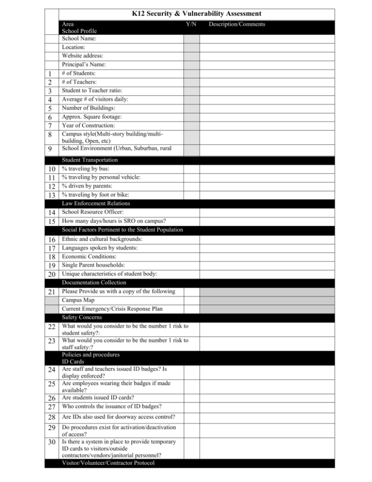 K12 Security & Vulnerability Assessment