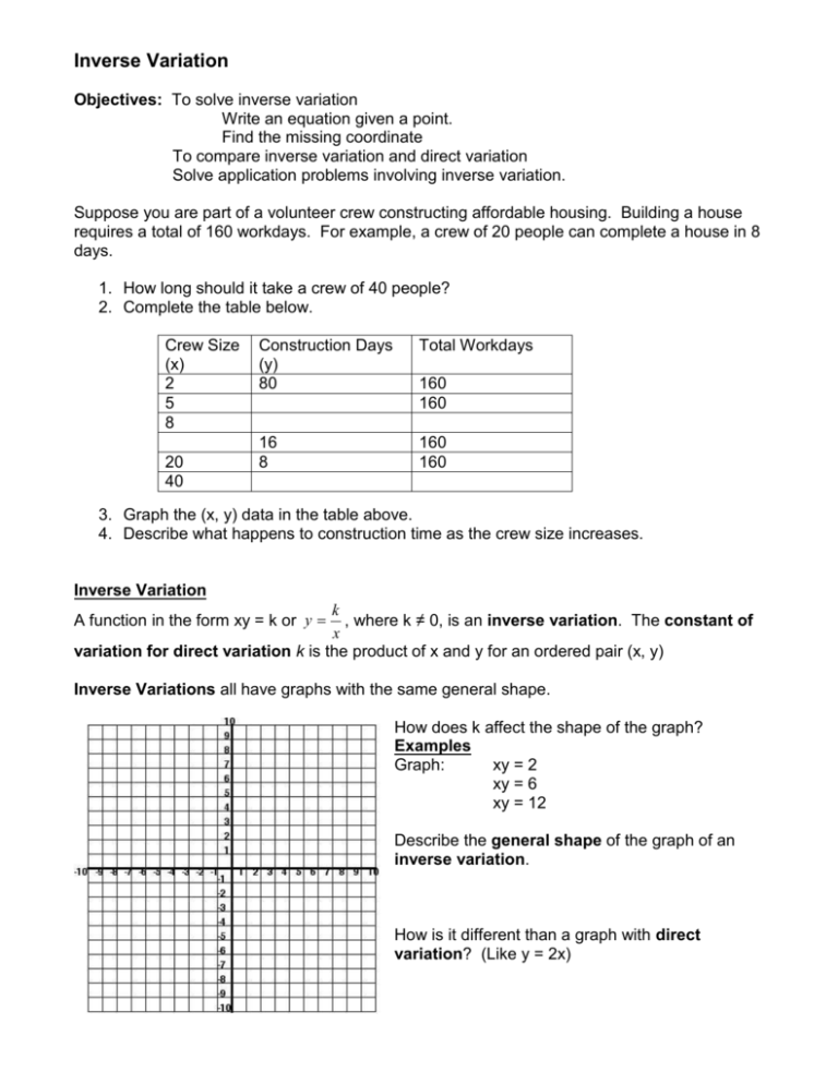 Cspotts Files Inverse Variation Notes 1