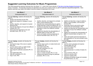 Suggested Learning Outcomes for Music - Arts Online