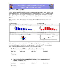 Choosing the Best Graph Worksheet (Answers on last page) The