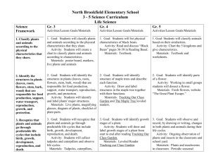 Life Science Grades 3-5 - North Brookfield Elementary