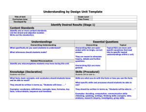 Understanding By Design Unit Template