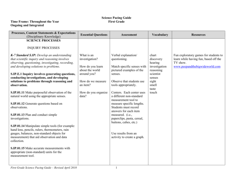 Science Pacing Guide