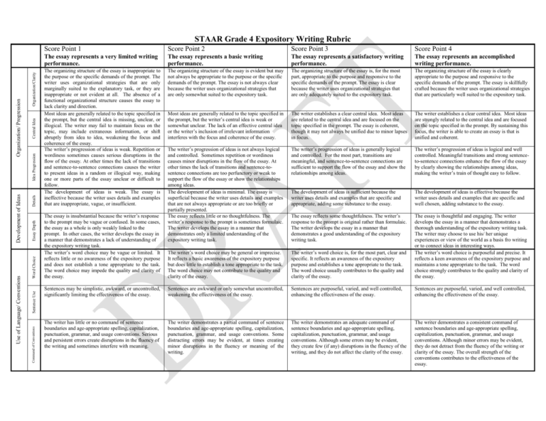 NISD Grade 4 Expository Writing Rubric