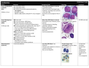 WBC Hematology - Leukemia