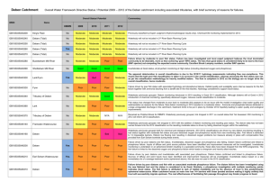 Three Themes, Six Questions, Annex 1 – North