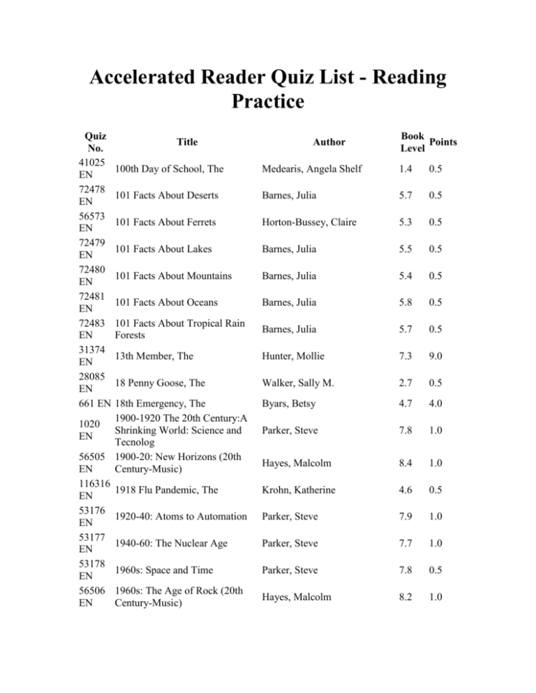 Accelerated Reader Quiz List Reading Practice