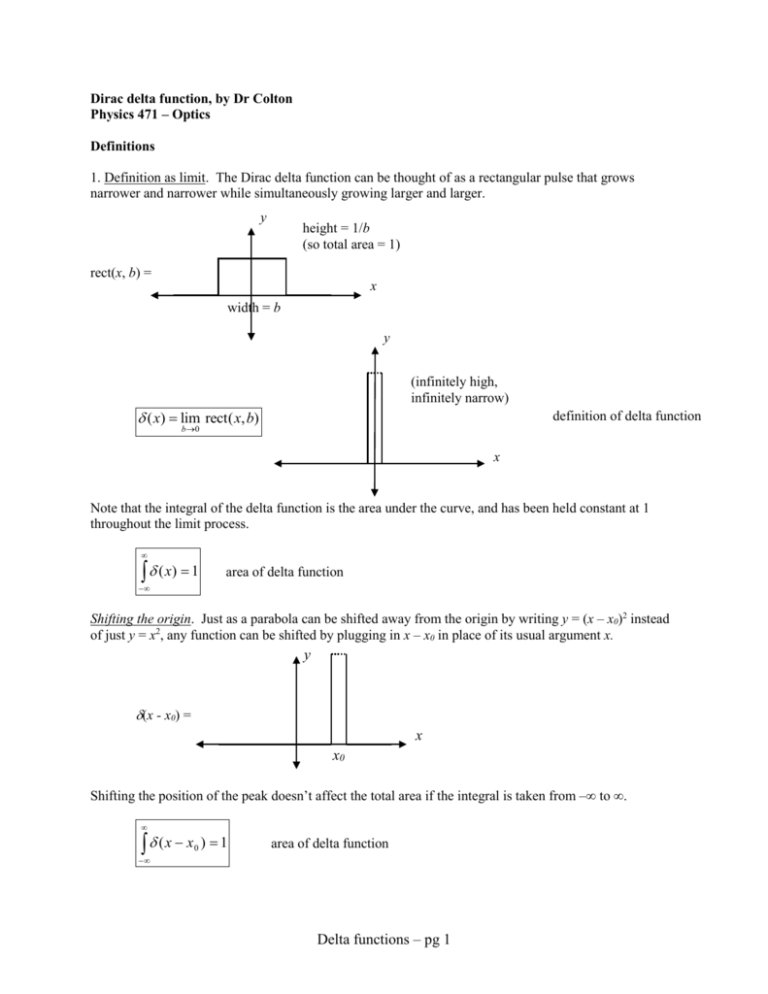 Dirac Delta Function