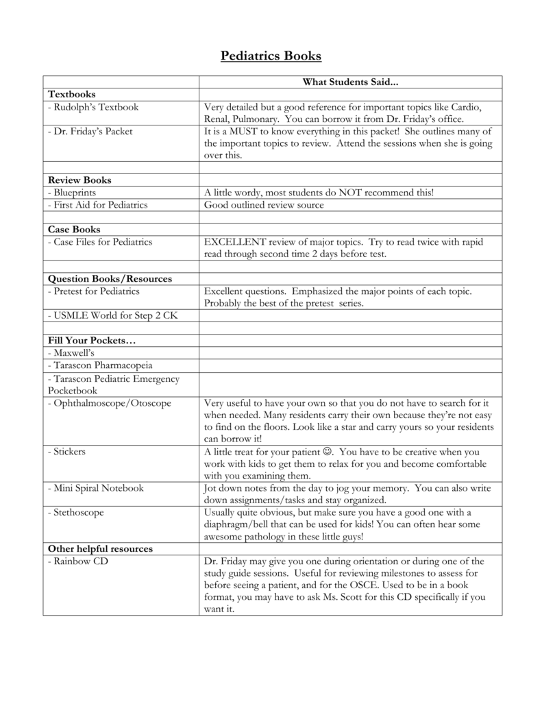 Printable Pediatric H P Template Printable Templates