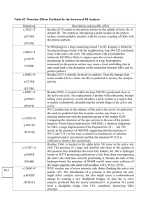 Supplementary Table S2 (doc 37K)