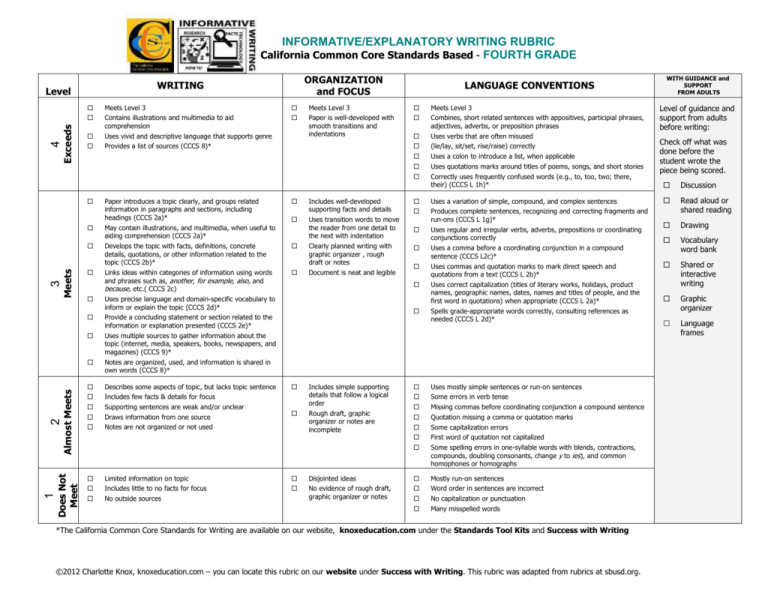 Informative Writing Rubric California Common Core Standards