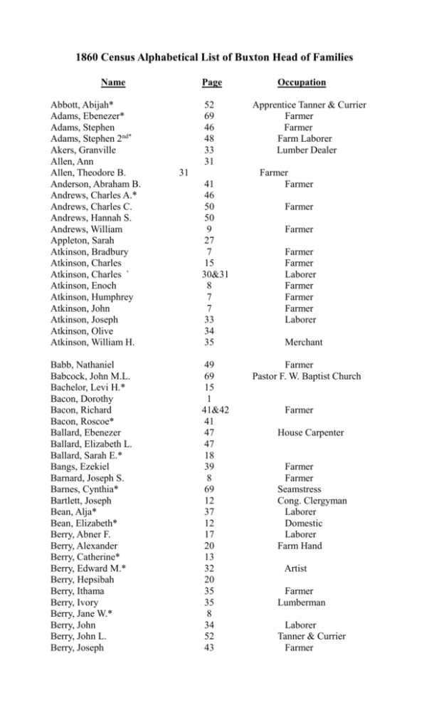 Buxton 1860 Census Family List By B. Pease