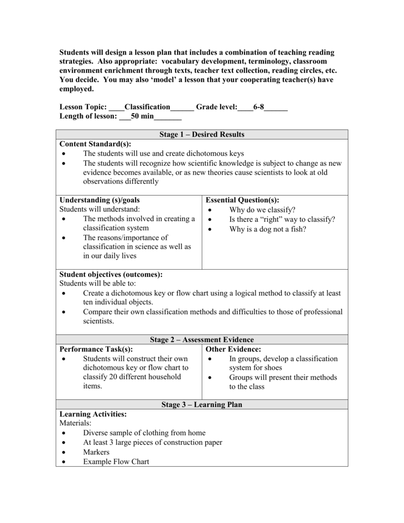 Sample UBD Lesson Plan Template