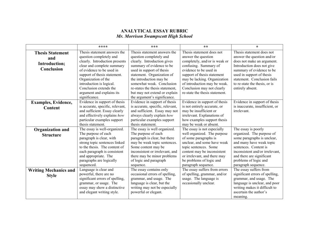 analysis essay rubric high school