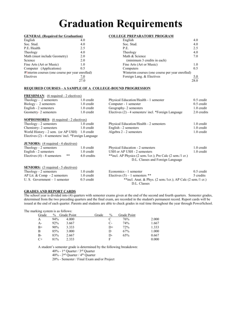 Graduation Requirements Sheboygan Lutheran High School