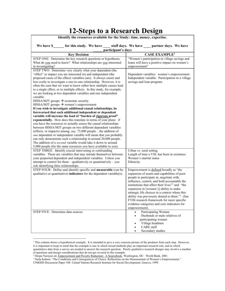 how to organize research design