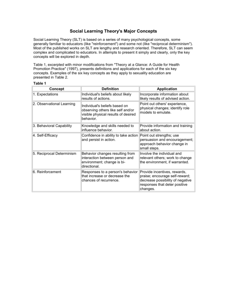 social-learning-theory-s-major-concepts