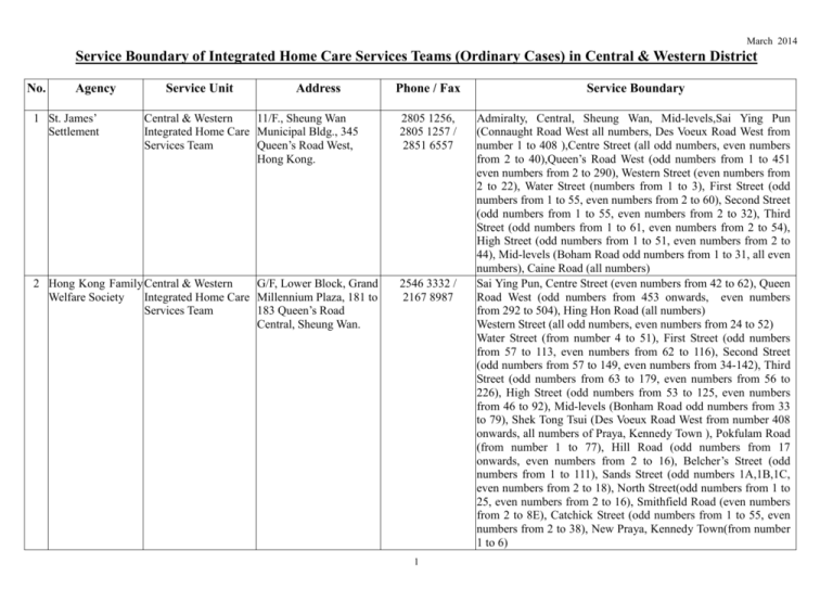 Service Boundary of Integrated Home Care Services Teams