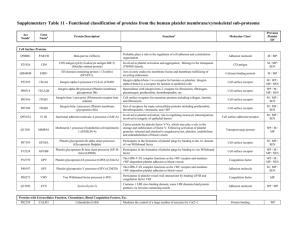 Functional classification of proteins from the human platelet