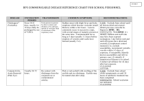 COMMUNICABLE DISEASE REFERENCE CHART rev 2015