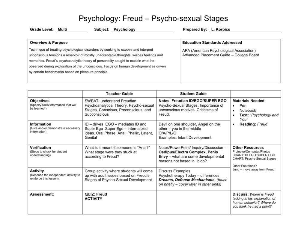 Chart Of Freud S Stages Of Psychosexual Development