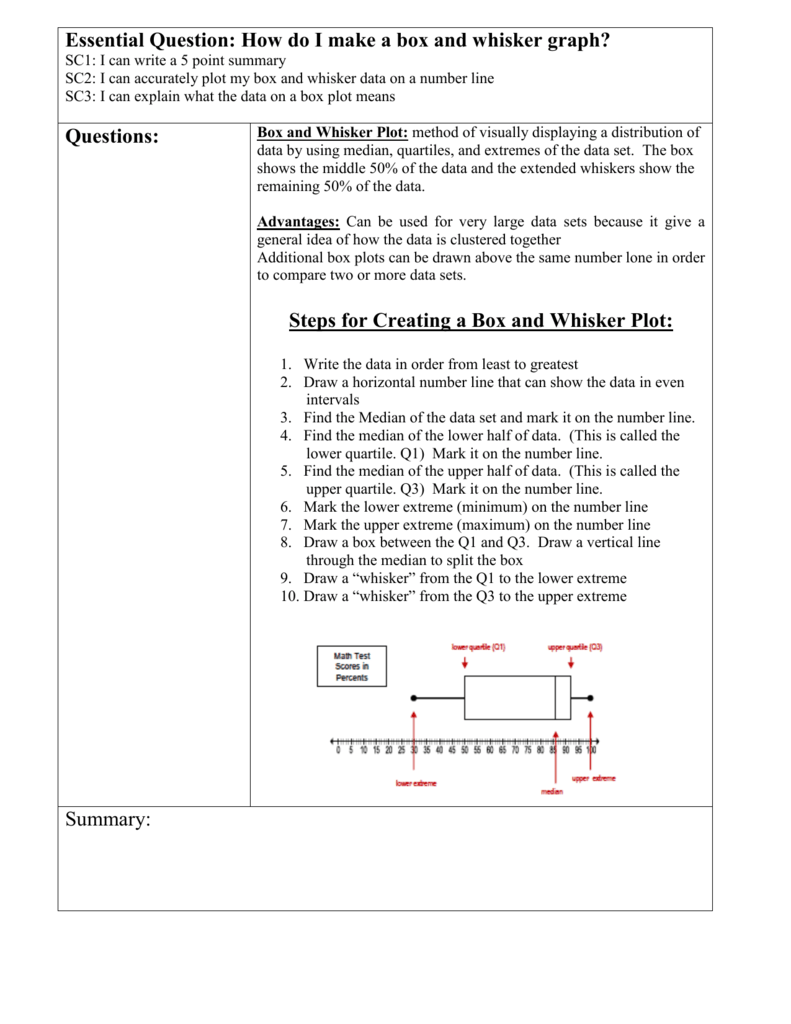 making a box and whisker plot