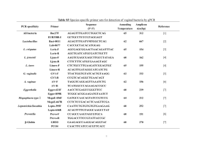 Table 1 Species-specific primer sets for the detection of bacterial by