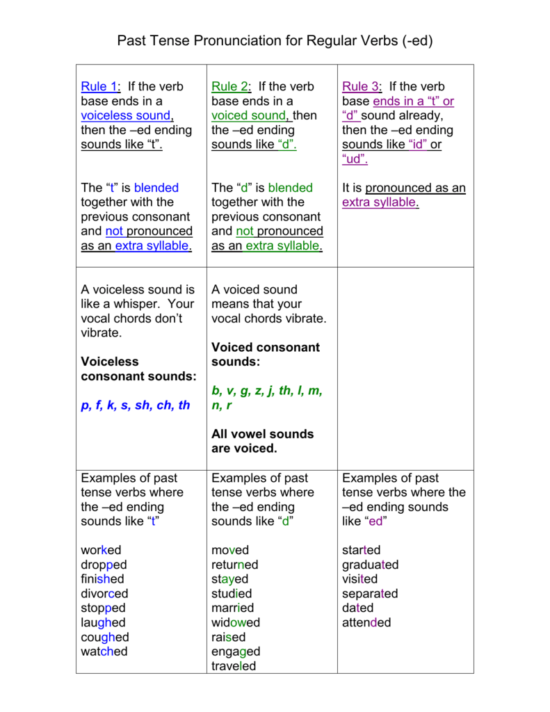 verbs-adding-ed-worksheet-verbs-worksheet