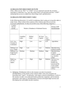 GLOBALIZATION DISCUSSION OUTLINE