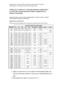 TABLE( ) : summerizes the UV Tm hybridization values data for 12