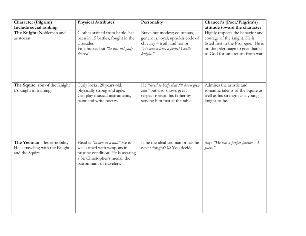 Canterbury Tales Pilgrim Chart