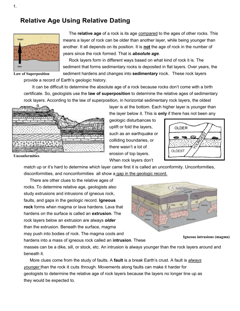 Kind of age that compares a rock with other rocks Finding The Relative Age Of Rocks