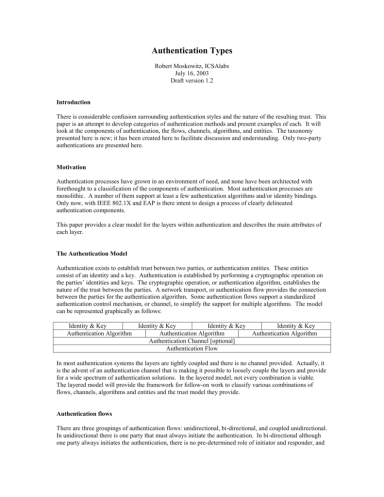 authentication-types-v-1