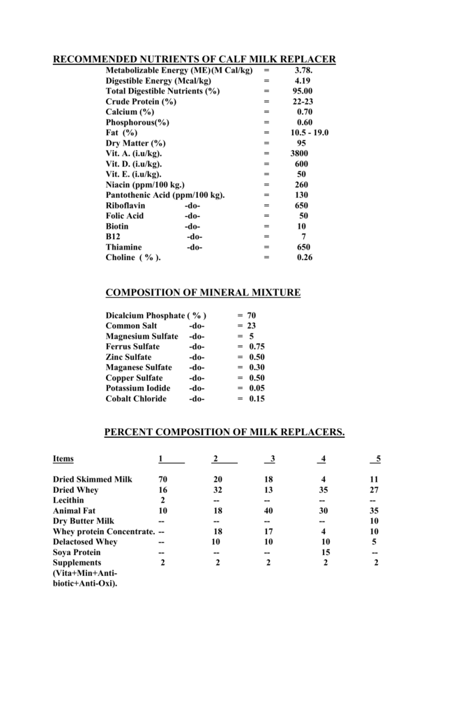 Calf Milk Replacer Mixing Chart