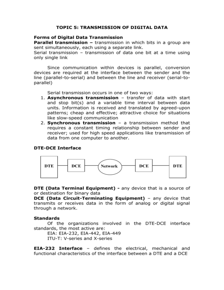 topic-5-transmission-of-digital-data