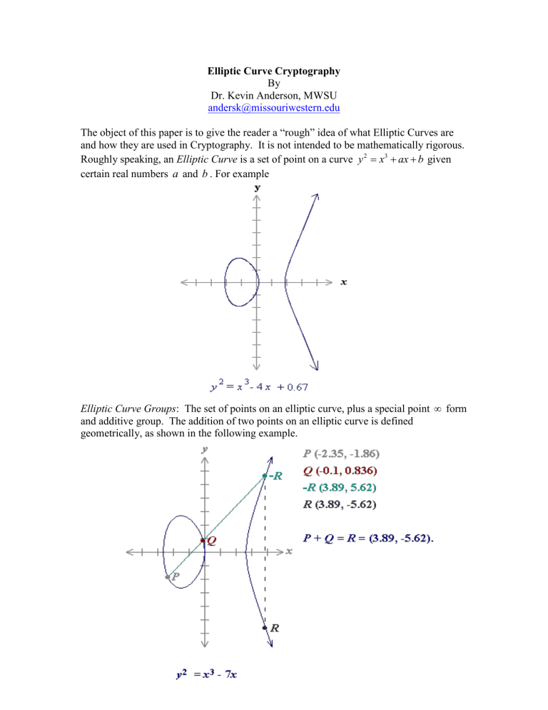elliptic curve cryptography master thesis