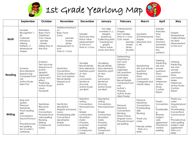5th Grade