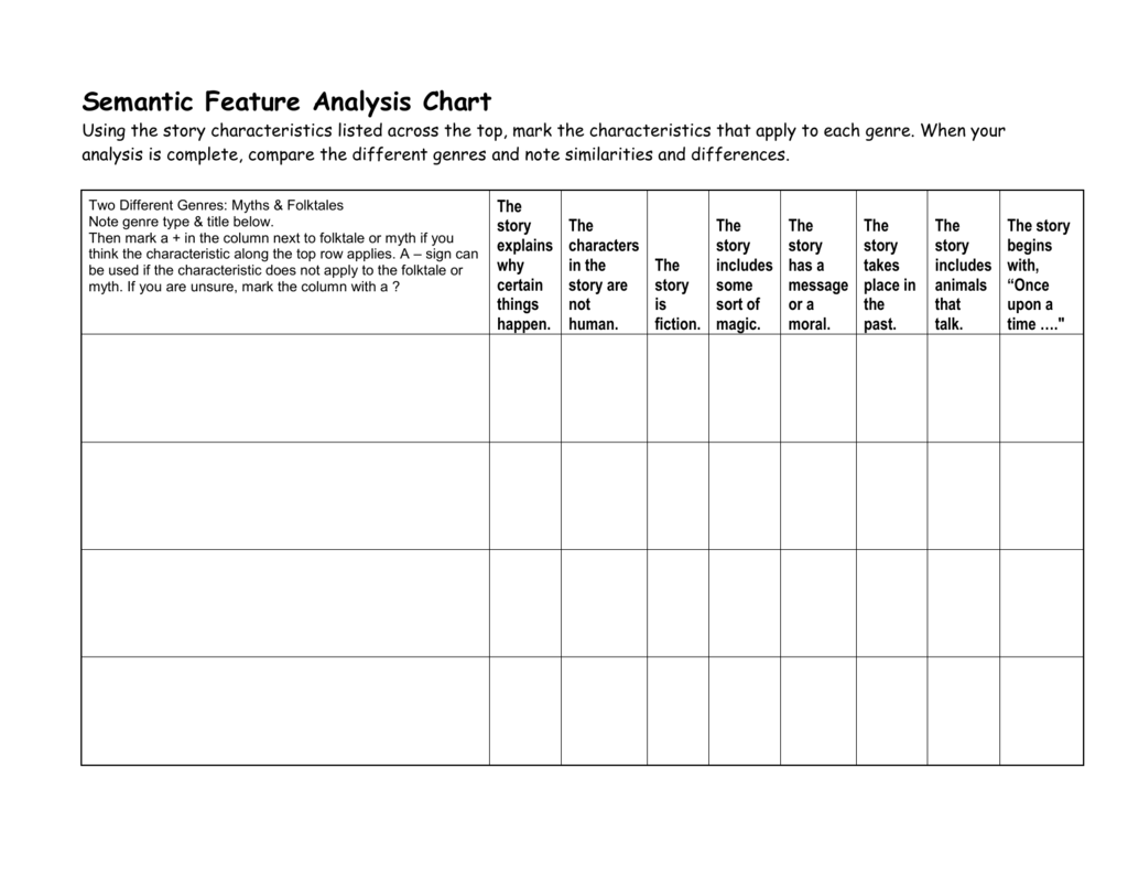Semantic Features Analysis Chart