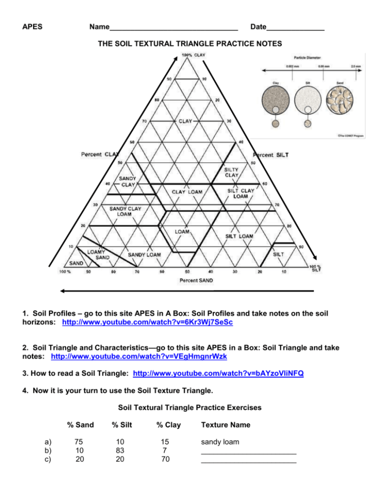 THE SOIL TEXTURAL TRIANGLE