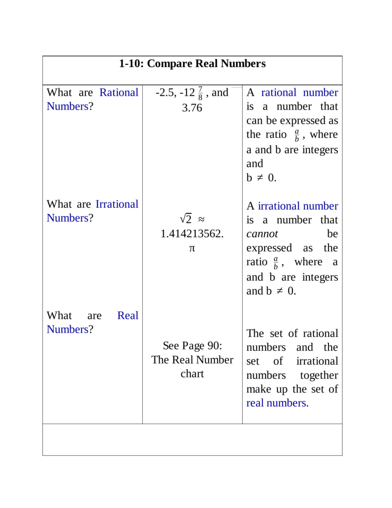 Real Numbers Chart