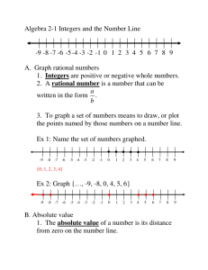 Algebra 2-1 Integers and the Number Line A. Graph rational