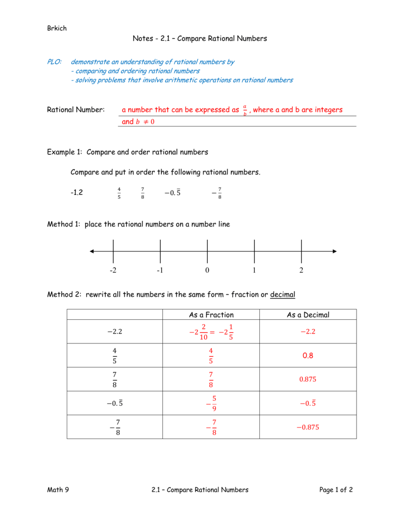 Notes - 24.24 – Compare Rational Numbers Rational Number: a Inside Comparing Rational Numbers Worksheet