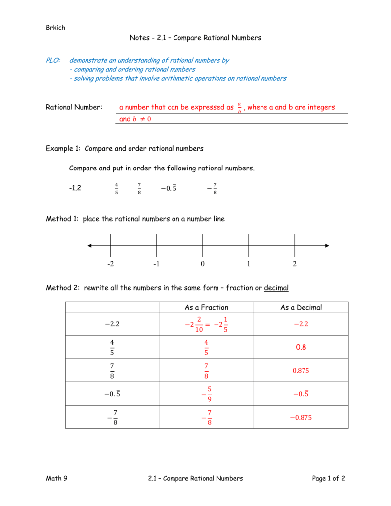 Notes - 22.22 – Compare Rational Numbers Rational Number: a With Regard To Ordering Rational Numbers Worksheet