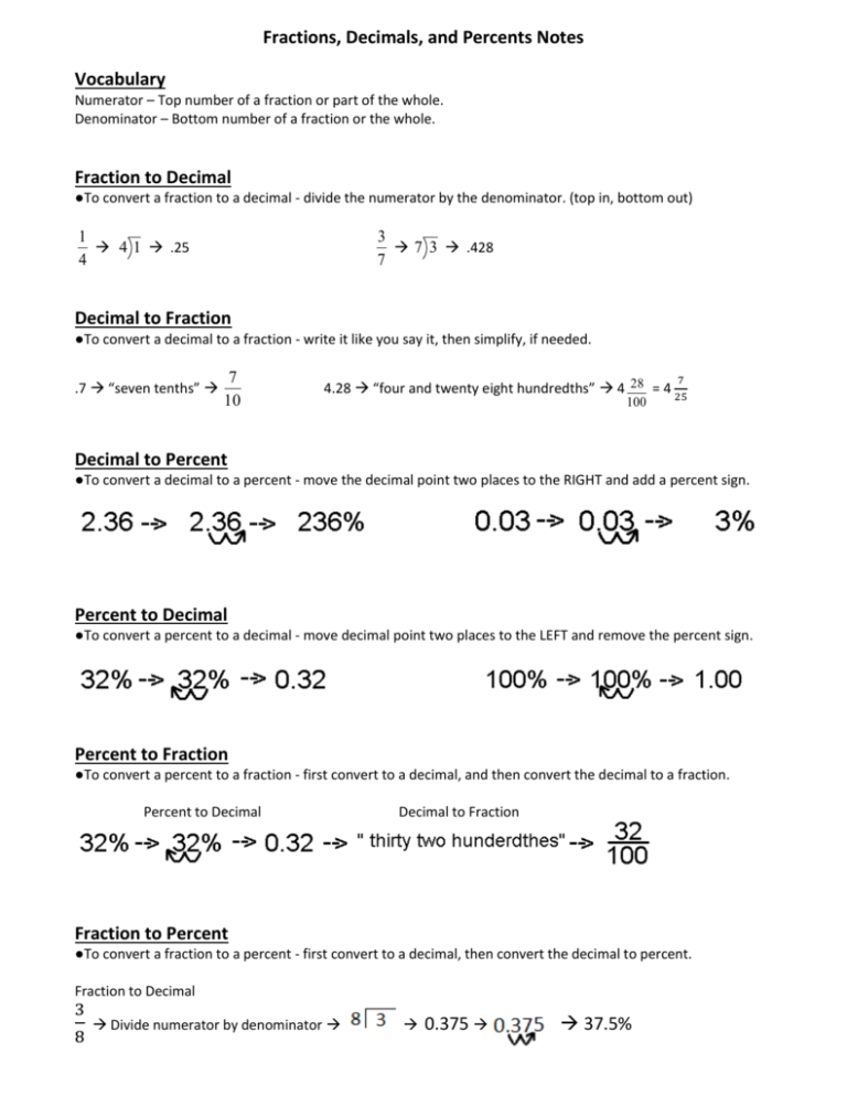 Fraction Decimal Percent Notes