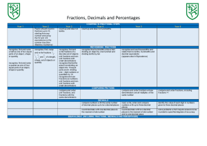 Fractions, Decimals and Percentages