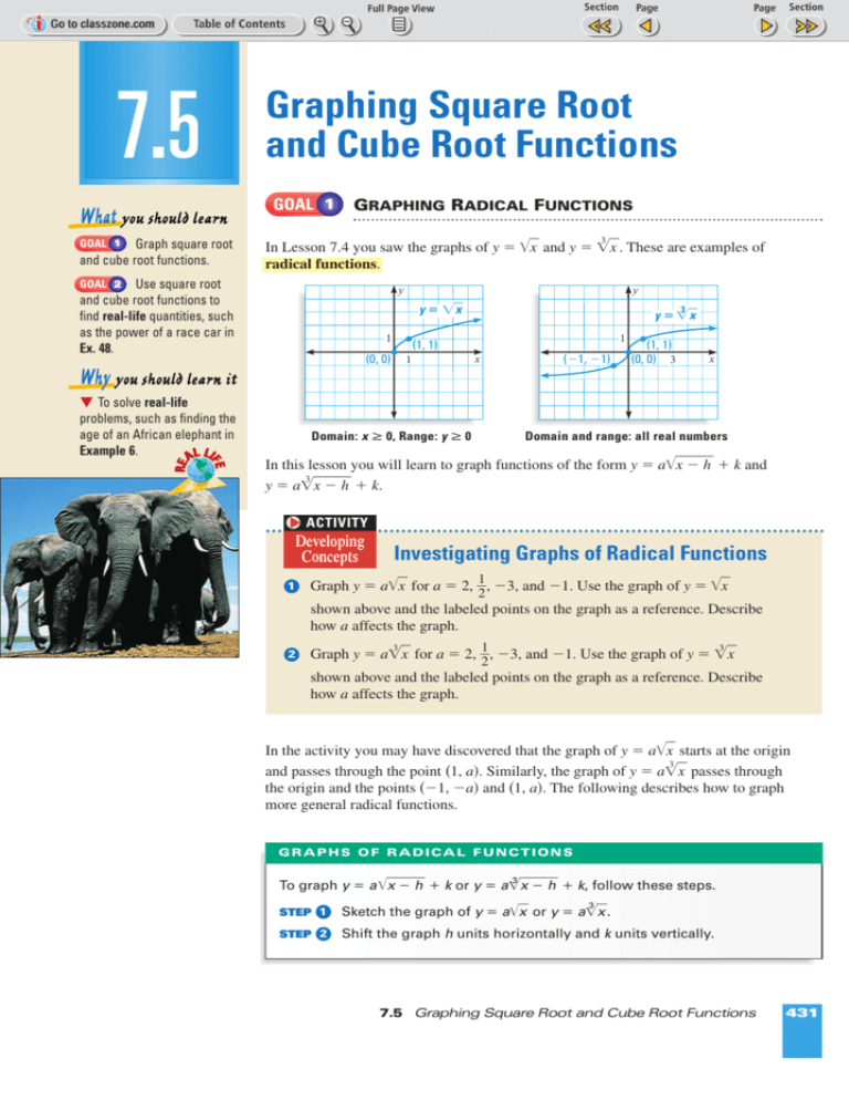 square root function examples