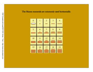 The Mayan numerals are commonly used horizontally.